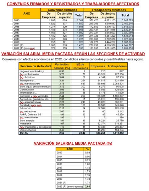 Los Convenios Colectivos De Trabajo Agosto Laboral Pensiones