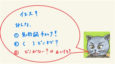 関係代名詞、徹底攻略！①―関係代名詞ってなに？訳し方ー中3～大学入試基礎 明石の塾なら中谷塾