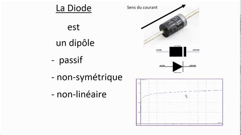 Quelles Sont Les Caract Ristiques De Fonctionnement D Une Diode Youtube