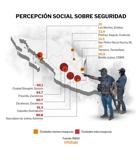 Cuáles Son Las Ciudades En México En Las Que La Gente Se Siente Más