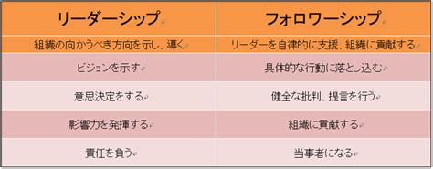 フォロワーシップを磨き、チーム力を高める キャリコンサロン