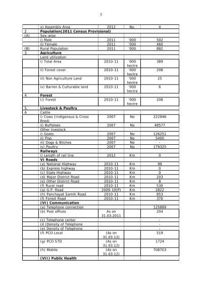 5 Administrative Set Up