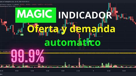 El Mágico Indicador de Comercio de Oferta y Demanda Automático Tu Guía