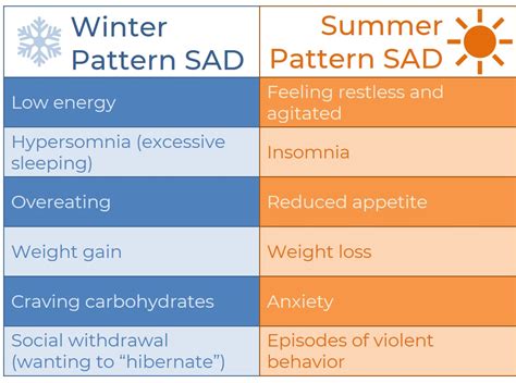 SAD symptoms - Medicare Solutions Blog