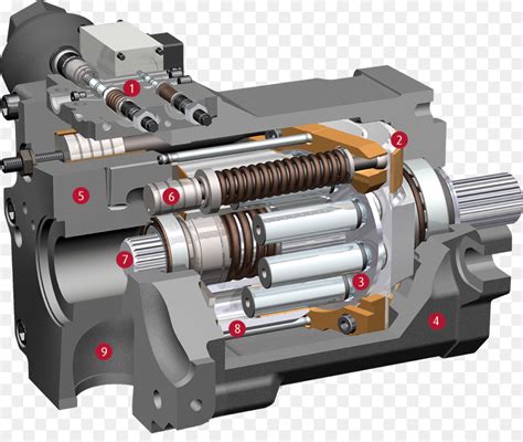 Jenis Jenis Pompa Hydraulic Pt Benka Surya Teknologi