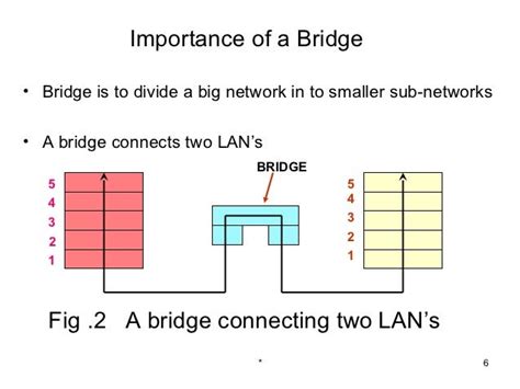 Bridges And Gateways 52