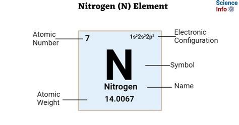 Nitrogen Facts Symbol Discovery Properties Uses Nitrogen | Definition, 