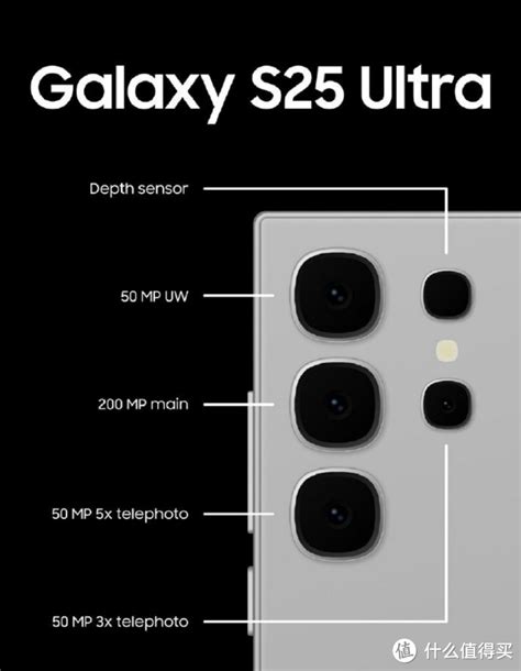 三星galaxy S25 Ultra前瞻：新机将有这三大改变！手机什么值得买