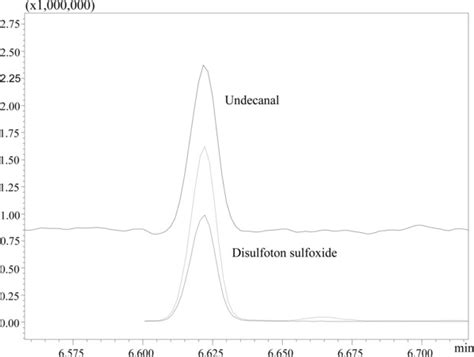 Full Scan And Mrm Spme Gcms Ms Chromatogr Am Expansions Relative To