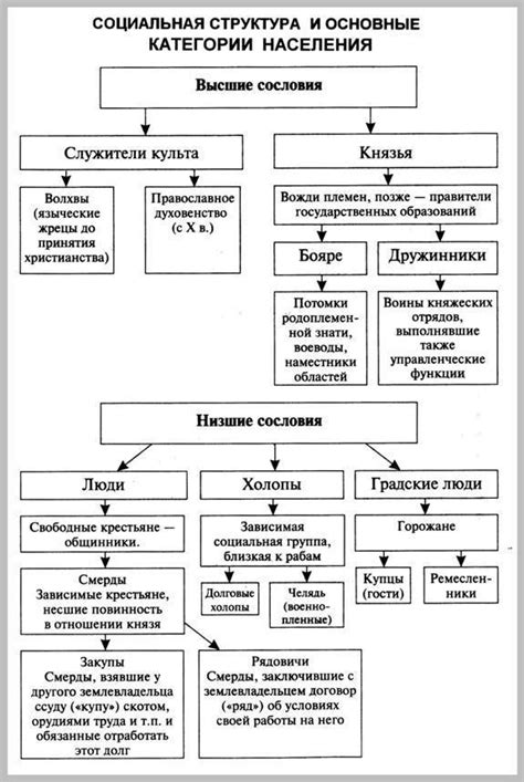 Составьте схему, отражавщую иерархию (расположение по значению ...