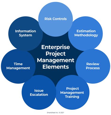 Enterprise Project Management Guide Smartsheet