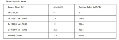 Imposto De Renda 2024 Confira As Mudanças Nas Alíquotas Crcms