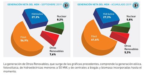 Antes De Fin De A O Entrar N En Funcionamiento Cinco Centrales De