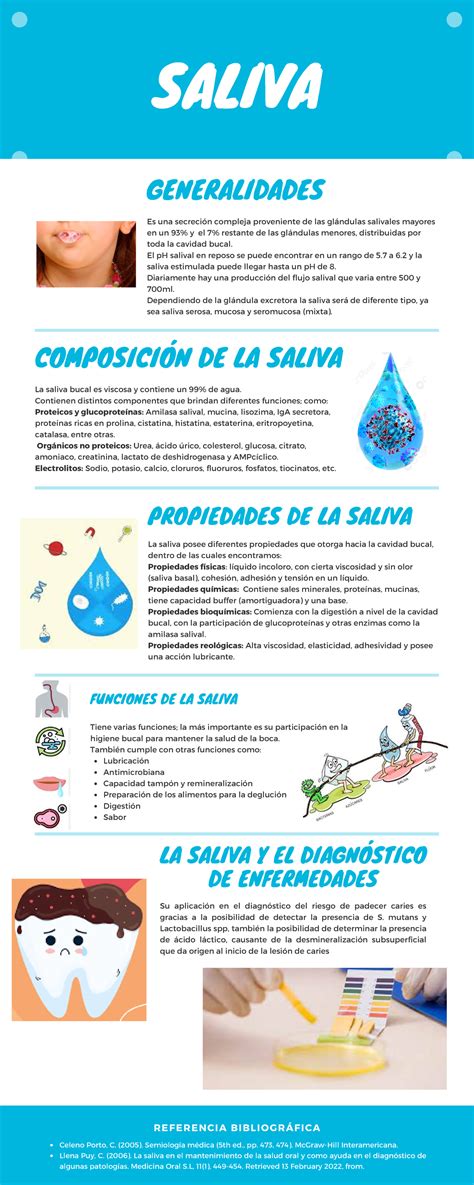 Estos Son Datos Curiosos Que Seguro Desconoces Sobre La Saliva Datos