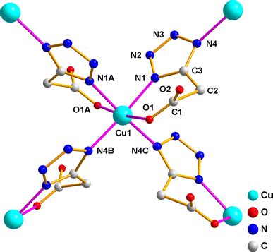 The Coordination Environment Of Cu II Atom And The Coordination Mode