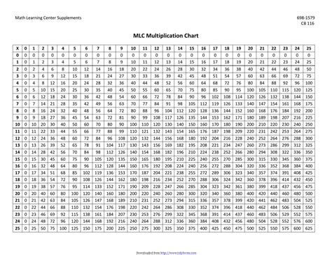 Multiplication Chart 25X25 Printable - Printable Word Searches