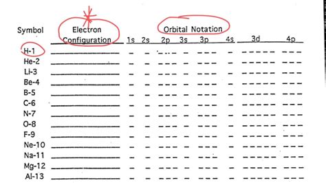 Electron Configuration And Orbital Notation Worksheet