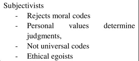 Forsyth S Taxonomy Of Personal Moral Philosophies S J Forsyth 1980 Download Scientific