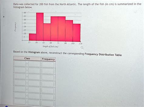 SOLVED Data Was Collected For 200 Fish From The North Atlantic The