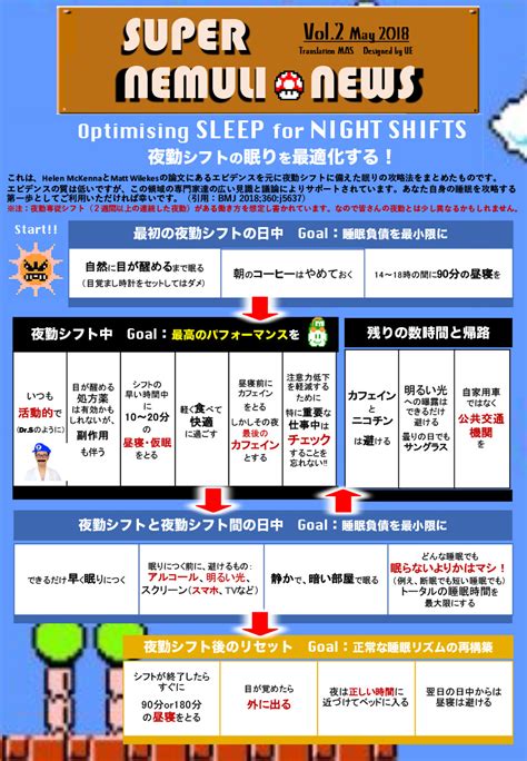 Bmj誌の3月号に紹介されていた「optimising Sleep For Night Shifts」（bmj 2018360j5637