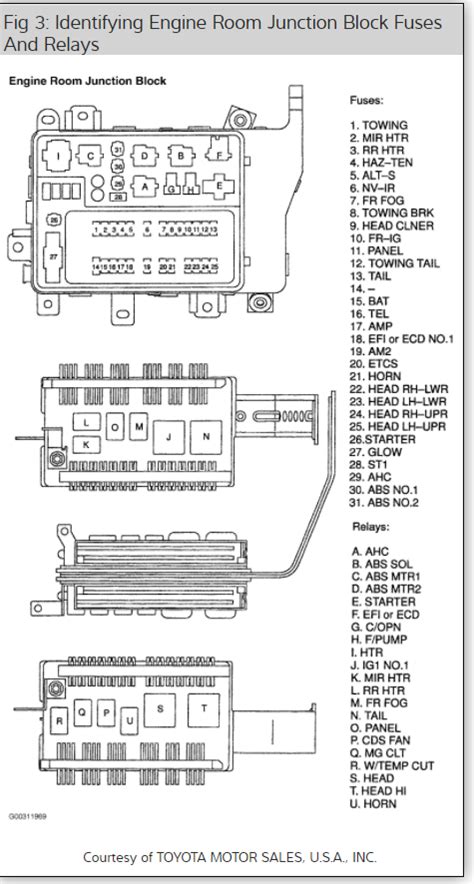 Toyota Landcruiser Hj75 Wiring Diagram