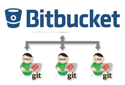 What Is Git And Bitbucket