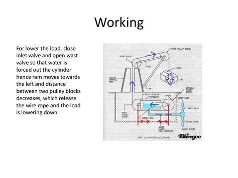 Hydraulic Crane Diagram