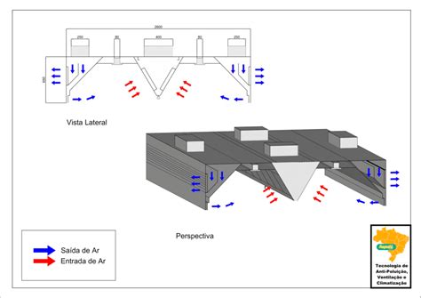 NanoAr Ventilação e Antipoluição Sistema de Exaustão para Cozinhas