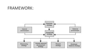 SHRM ( Strategic Human Resource Management) | PPT 