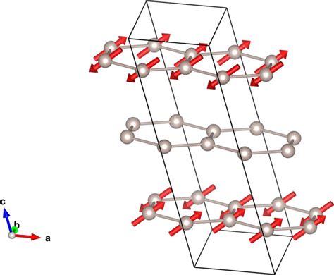 Low temperature and low field magnetic spin structure of α RuCl3 with