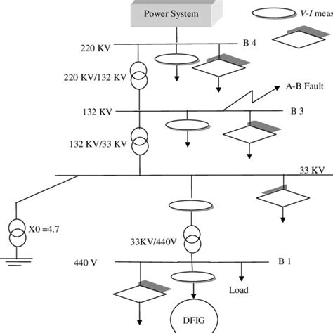 Grid diagram of power system model integrated with wind power ...