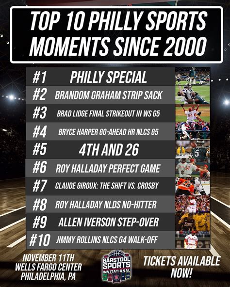 Barstool Sports on Twitter: "RT @BarstoolPhilly: The Top 10 Philly ...