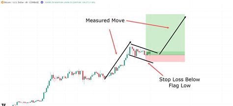 Chart Patterns Cheat Sheet Tradingwithrayner