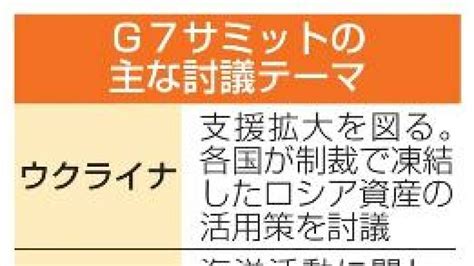 G7、ウクライナ支援拡大を議論 ロシア凍結資産の活用検討（共同通信）｜熊本日日新聞社