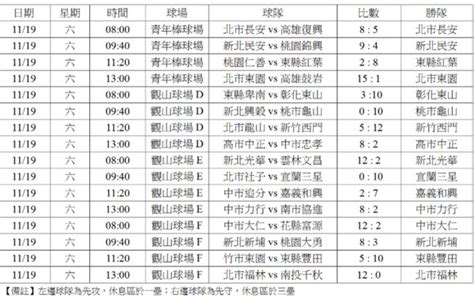 重光盃／重光盃熱鬧開打 望培養小球員運動精神 Ettoday運動雲 Ettoday新聞雲