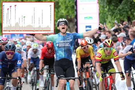 PREVIEW Criterium Du Dauphine 2024 Stage 1 Sam Bennett And Mads