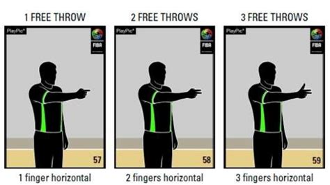 Basketball Hand Signals