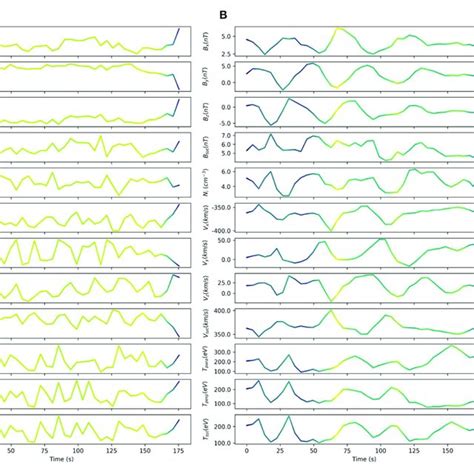 Learning Curve History Comparing Training And Validation Loss