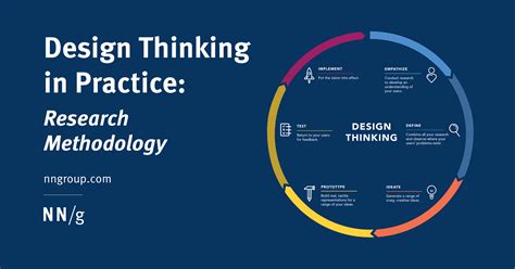 Research Methodology Design Definition - Design Talk