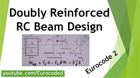 Rc Beam Design Bending Resistance Of A Doubly Reinforced Concrete