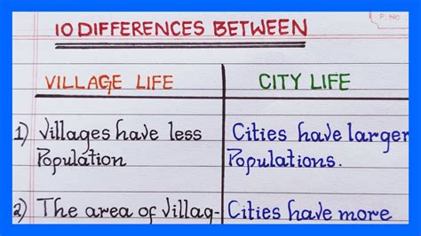 Differences Between Village Life And City Life Differences Village