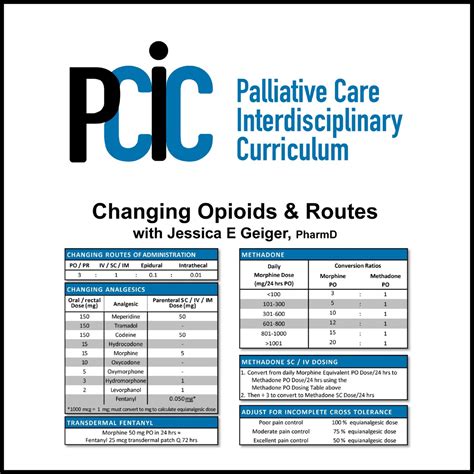 Pain 5: Changing Opioids, Changing Routes of Administration | PallMed.Net