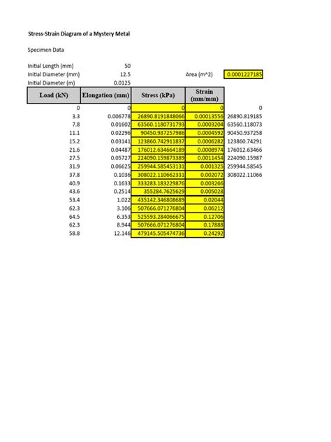 Excel Graphing - Stress Strain Curve | PDF | Deformation (Engineering ...