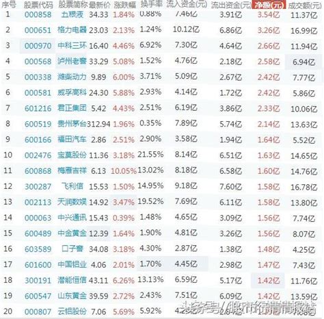 10月25日滬深單日「資金淨額流入」及「換手率」個股排名 每日頭條