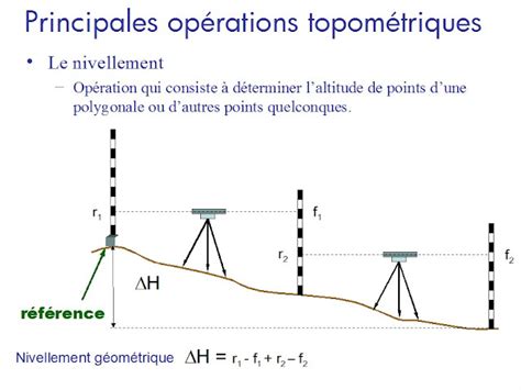 G Nie Civil Charpentes B Ton Arm Ing Nierie Polygonation Topographie