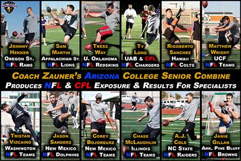 Why Attend A Combine Kicking Coach Coach Zauner Kicking Punting