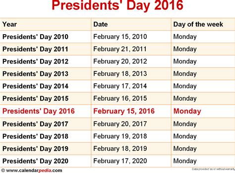 When is Presidents' Day 2016 & 2017? Date of Presidents' Day 2016