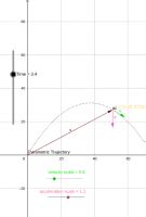 Parametric Trajectories Geogebra