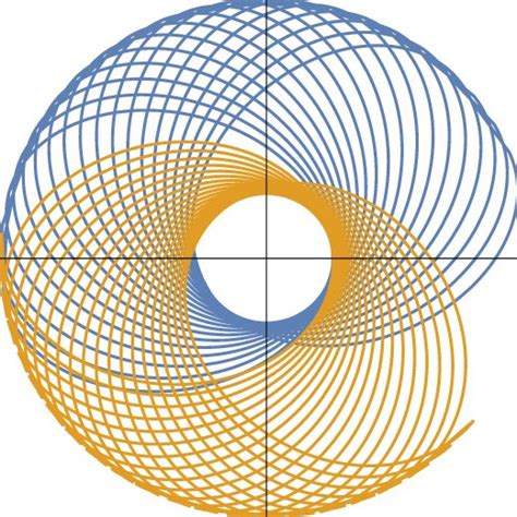 Pdf Testing Modified Gravity Via Yukawa Potential In Two Body Problem