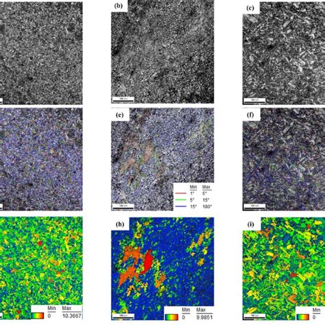 A C Ebsd Iq D F Grain Boundary Maps G I Gos Color Maps Of The Samples